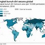 Kasus Bunuh Diri Jakarta Barat