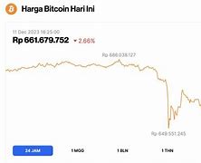 Rtp Bitcoin Hari Ini Cogan 33